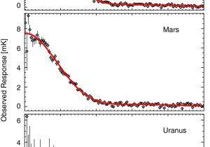 Log Cabin Kits Under $50000 Seven Year Wilkinson Microwave Anisotropy Probe Wmap Observations