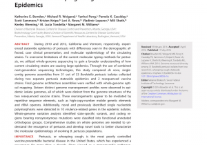 Luzia atlanta Promo Code Pdf Bordetella Pertussis Population Dynamics and Phylogeny In Japan