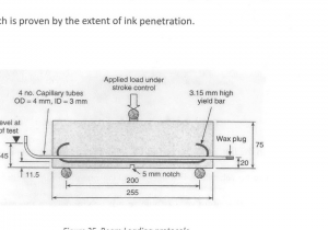 Lvl Beam Span Chart Figure 25 From A Review Of the Encapsulation Strategy In Structural