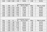 Lvl Beam Span Chart I Beam Floor Joist Span Unique Floor Joist Span Table Decor Idea for