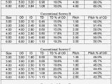 Lvl Beam Span Chart I Beam Floor Joist Span Unique Floor Joist Span Table Decor Idea for