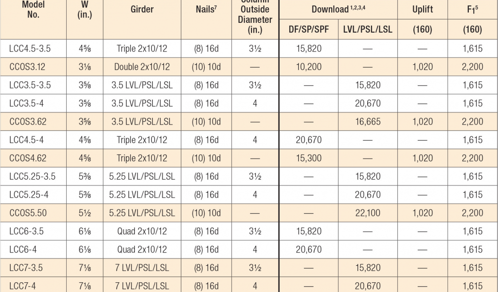 lvl beam span table