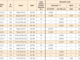 Lvl Beam Span Chart Lcc Ccos Lally Steel Column Caps Simpson Strong Tie