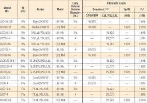 Lvl Beam Span Chart Lcc Ccos Lally Steel Column Caps Simpson Strong Tie