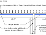 Lvl Beam Span Chart Load Bearing Wall Header Span Table Castrophotos
