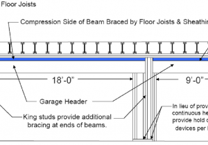 Lvl Beam Span Chart Load Bearing Wall Header Span Table Castrophotos