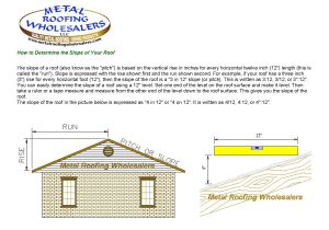 Metal Roofing Supplies Macon Ga Recommended Slope for Metal Roof