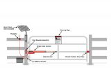 Mighty Mule Gate Opener Troubleshooting Mighty Mule Wiring Diagram Wiring Library