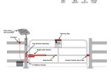 Mighty Mule Gate Opener Troubleshooting Mighty Mule Wiring Diagram Wiring Library