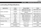 Mobil Dte 26 Equivalent Mobil Dte Oil Light Equivalent Shelly Lighting