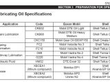 Mobil Dte 26 Equivalent Mobil Dte Oil Light Equivalent Shelly Lighting