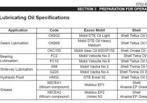 Mobil Dte 26 Equivalent Mobil Dte Oil Light Equivalent Shelly Lighting