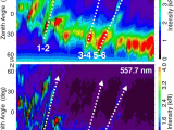 Mon Ray Storm Windows Imaging Plasma Density Structures In the soft X Rays Generated by