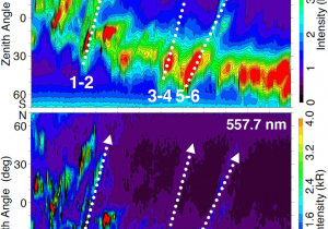 Mon Ray Storm Windows Imaging Plasma Density Structures In the soft X Rays Generated by