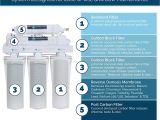 Money Saver Mini Storage Olympia Olympia Water Systems oros 50 5 Stage Reverse Osmosis Water