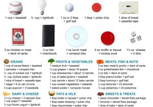 Name Of Measuring tools for Cooking How to Cook without Measuring tools A Food Hacks Wonderhowto