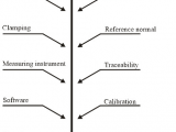 Names Of Scientific Measuring tools Factors Affecting A Measuring Process after 19 Download