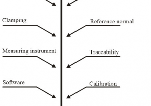 Names Of Scientific Measuring tools Factors Affecting A Measuring Process after 19 Download