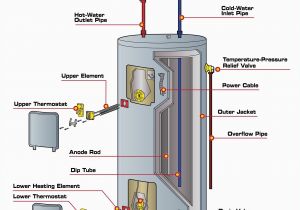 Navien Tankless Water Heater Installation Manual Piping Diagram Tankless Water Heater Wiring Library