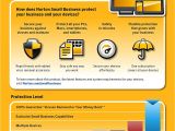 Norton Setup with Product Key Amazon Com norton Small Business 10 Device Download Code software