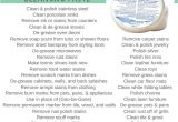 Norwex Cleaning Paste Uses Pinterest Images and Photos About norwex On Pixstats