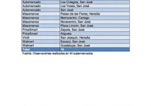 Ollas De Presion Walmart El Salvador Universidad De Costa Rica Pdf