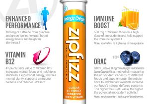Orange Leaf Gift Card Balance Amazon Com Zipfizz Healthy Energy Drink Mix orange Cream 20