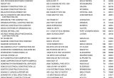 Overhead Door Company Of Lexington Trade Street Lexington Ky Construction Transient Pdf