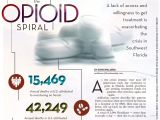 Pack N Ship Naples Fl Tackling the Opioid Spiral Naples Florida Weekly