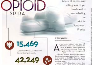 Pack N Ship Naples Fl Tackling the Opioid Spiral Naples Florida Weekly
