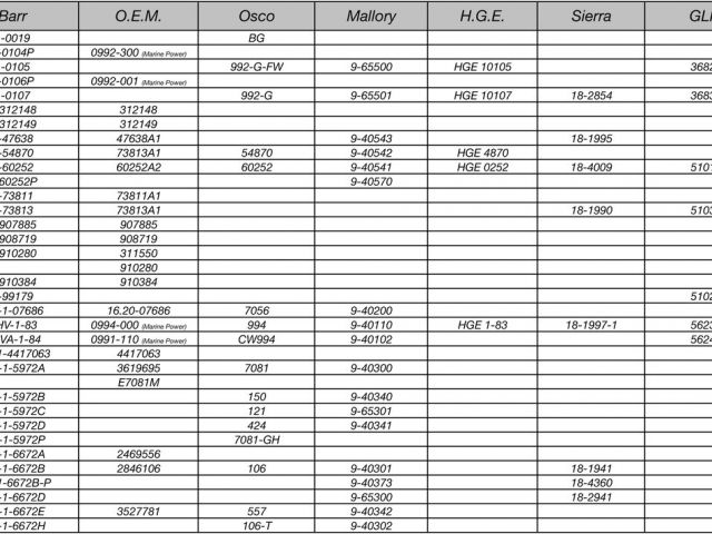 drive-belt-size-conversion-chart-nar-media-kit