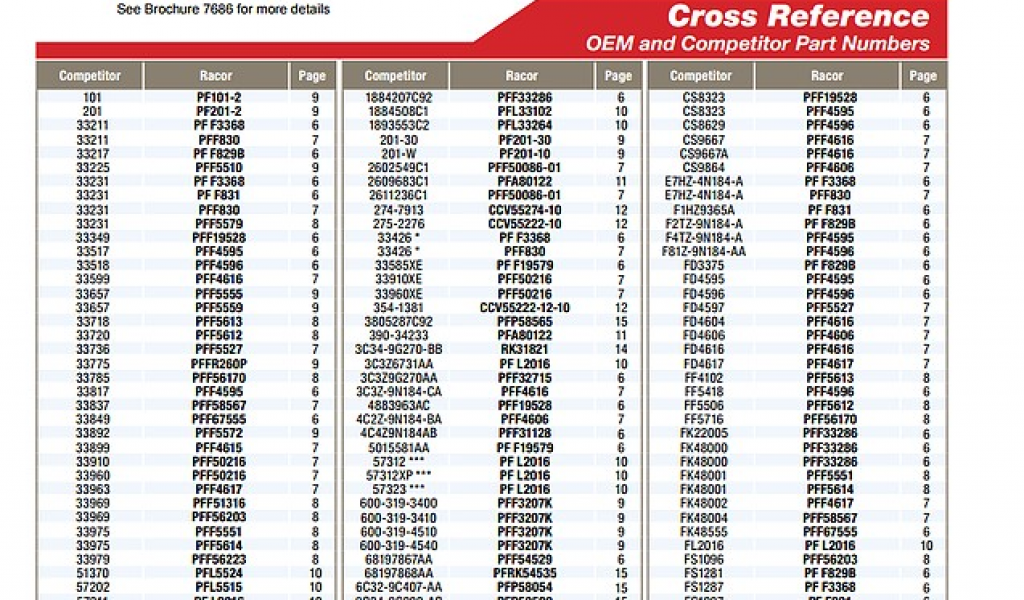Part Number Cross Reference Napa Fram Oil Filter Conversion Chart Oil