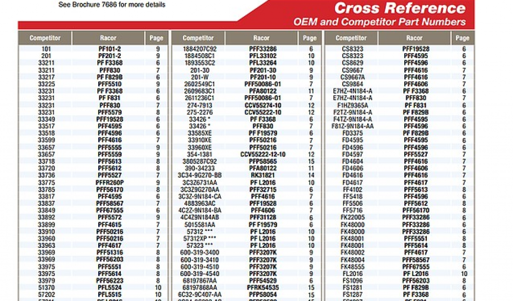 Fuel Filter Comparison Chart