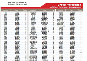 Part Number Cross Reference Napa Fram Oil Filter Conversion Chart Oil Filter Comparison