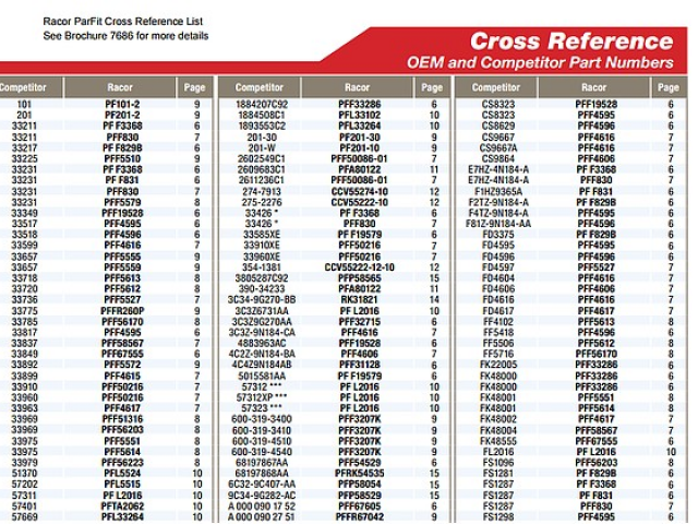 part-number-cross-reference-napa-fram-oil-filter-conversion-chart-oil-filter-comparison