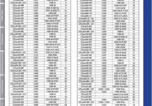 Part Number Cross Reference Napa Fuel Filter Cross Reference Chart John Deere D110 Oil