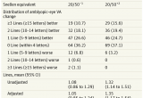 Party Time Rental Indianapolis Effect Of A Binocular Ipad Game Vs Part Time Patching In Children