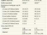 Party Time Rental Indianapolis Effect Of A Binocular Ipad Game Vs Part Time Patching In Children