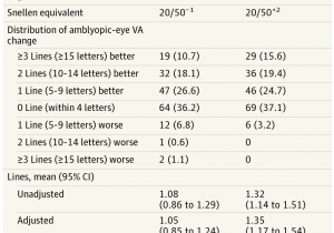 Party Time Rental Indianapolis Effect Of A Binocular Ipad Game Vs Part Time Patching In Children