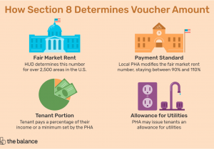 Party Time Rental Indianapolis How Section 8 Determines Voucher Amount