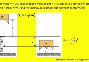 Picture Hanging Height formula Cm A Block Of Mass M 2 0 Kg is Dropped From Height H 40 Cm Onto A
