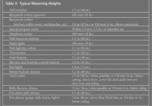 Picture Hanging Height formula Tv Mounting Height Calculator Beautiful Chic and Modern Tv Wall