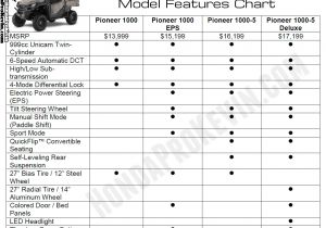 Pioneer Sand and Gravel Price List Detailed 2016 Honda Pioneer 1000 Review Of Specs Videos Pictures