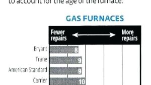 Pool Heat Pump Reviews Consumer Reports Pool Heat Pump Reviews Consumer Reports atelierdupc Info