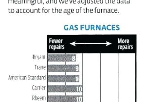 Pool Heat Pump Reviews Consumer Reports Pool Heat Pump Reviews Consumer Reports atelierdupc Info