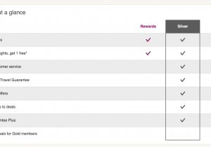 Pre Approval for Comenity Bank Hotels Com Complete Guide to Booking Travel Saving Money In Depth