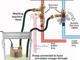 Pros and Cons Of Hot Water Recirculating Pump Troubleshoot Rheem Tankless Water Heater