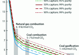 Public Storage 192nd Edmond Ok Carbon Capture and Storage Ccs the Way forward Energy