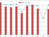 Public Storage Lawton Ok Characterization Yield Optimization Scale Up and Biopreservative