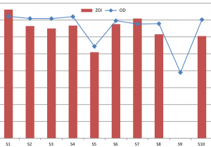 Public Storage Lawton Ok Characterization Yield Optimization Scale Up and Biopreservative